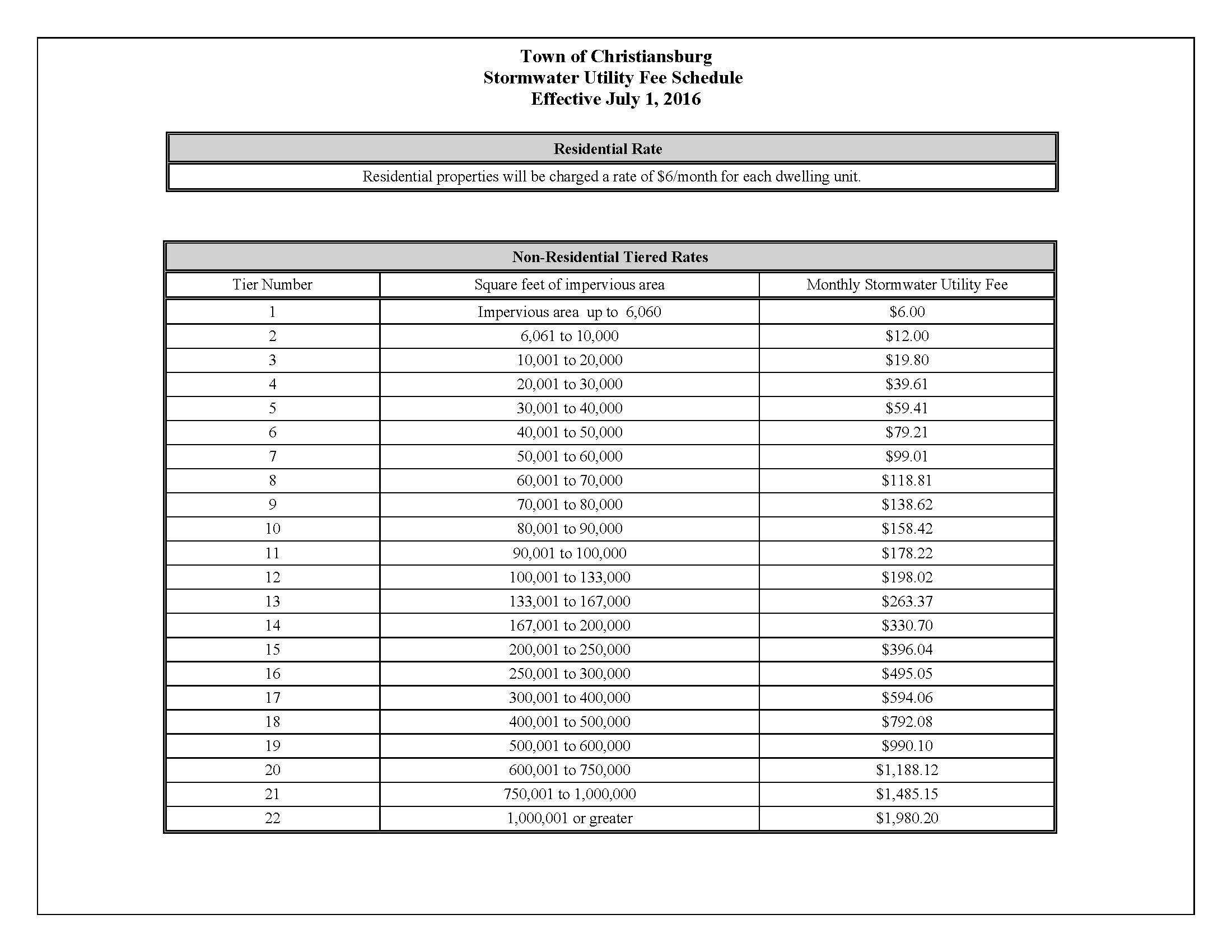 Final Storm Water Utility Fee Schedule July 1, 2016
