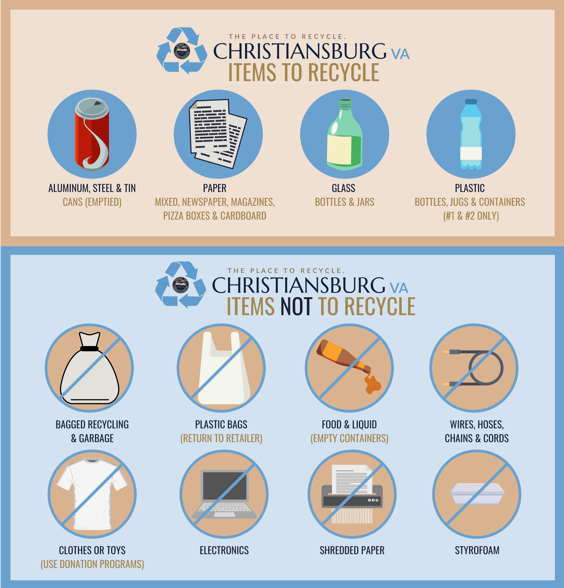 Recycling Accepted Items